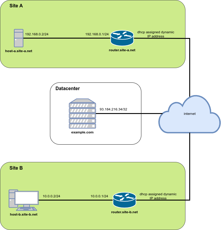 pages:howtos:remote-ssh-tunnel-with-autossh.png